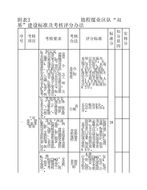 区队双基建设考核标准