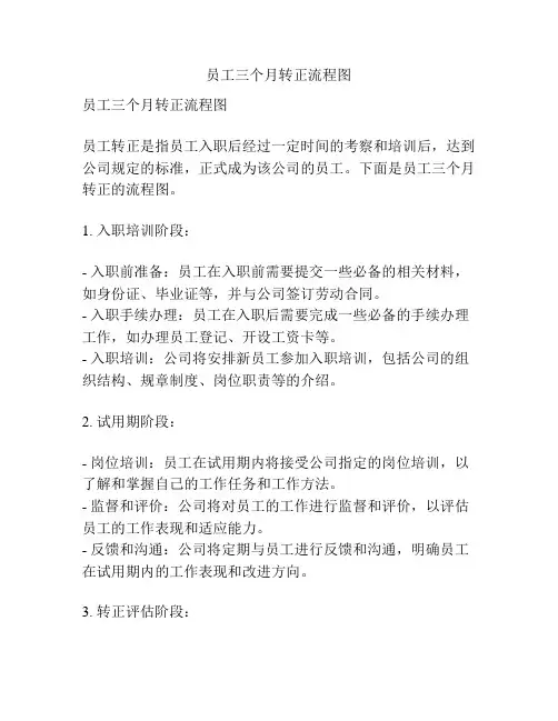 员工三个月转正流程图