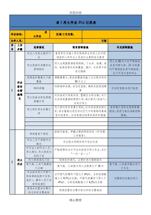七类作业JSA分析记录表