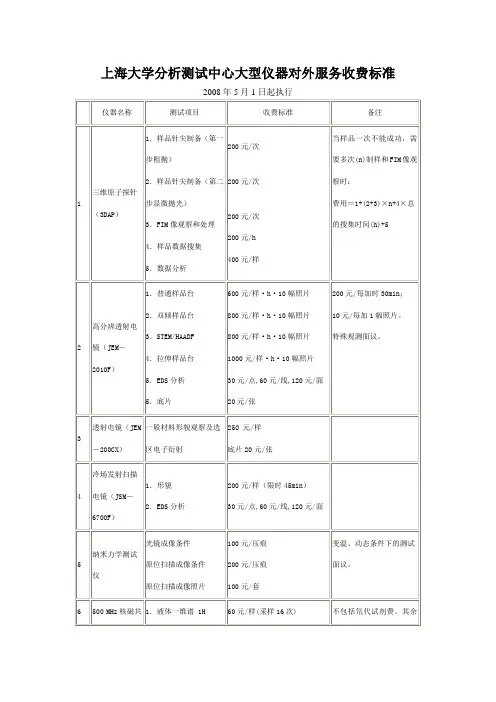 上海大学分析测试中心大型仪器对外服务收费标准