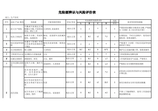 危险源辨识与风险评价表