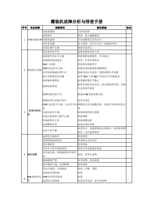 灌装机故障分析与排查手册