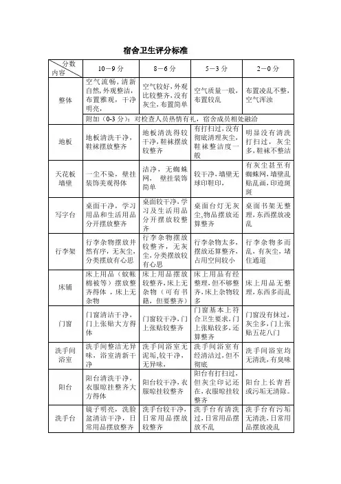 宿舍卫生评分标准和评分表