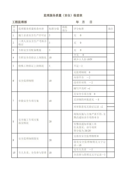 监理服务质量综合评价表