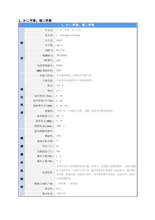 邻二甲苯的MSDS