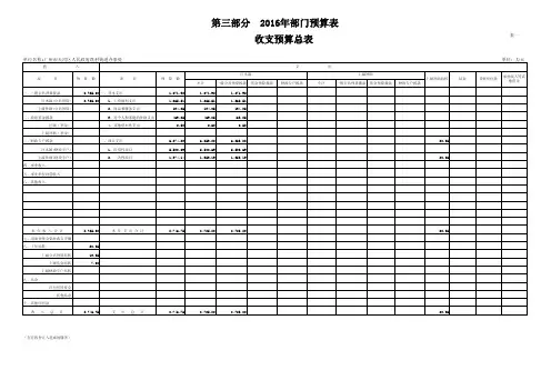 第三部分2016年部门预算表