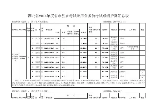 湖北黄石2014年录用公务员考试成绩折算汇总表