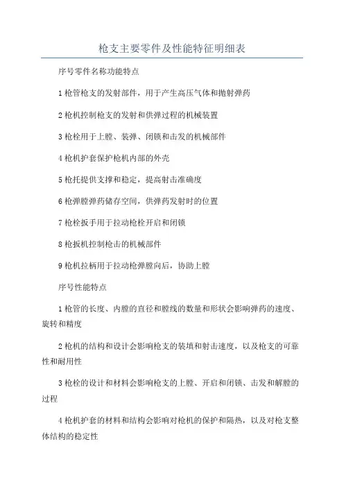 枪支主要零件及性能特征明细表