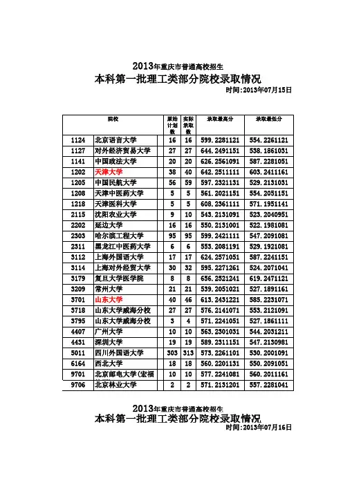 2013年一本院校录取