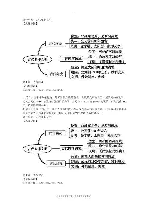 九年级历史复习提纲(1-12课)含思维导图2
