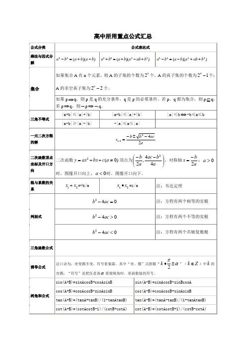 (完整word版)高中数学公式一览表