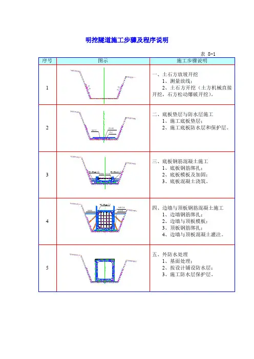 明挖隧道施工步骤及程序说明