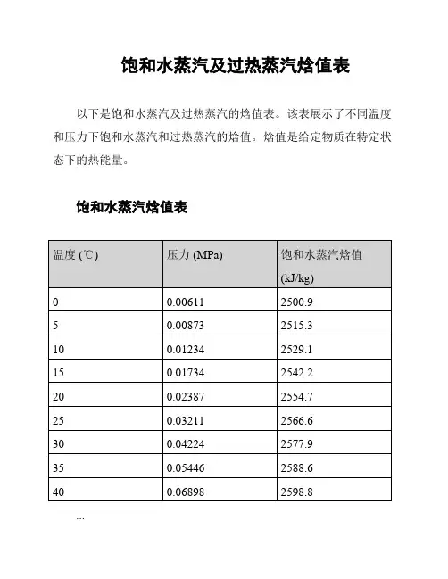 饱和水蒸汽及过热蒸汽焓值表