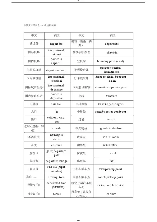 出国必备英语-机场-海关