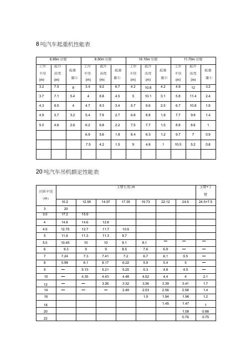 吊车参数表