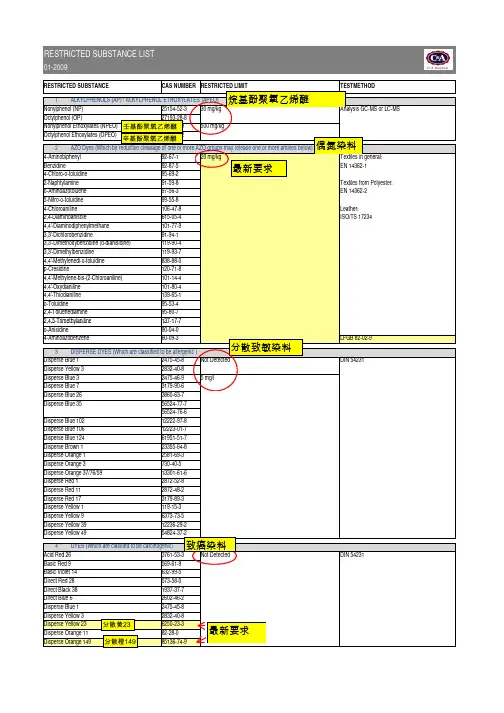 纺织品化学禁用物质-中英文对照版