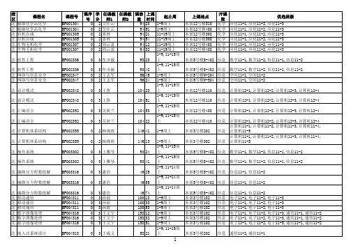 山东农业大学选课明细