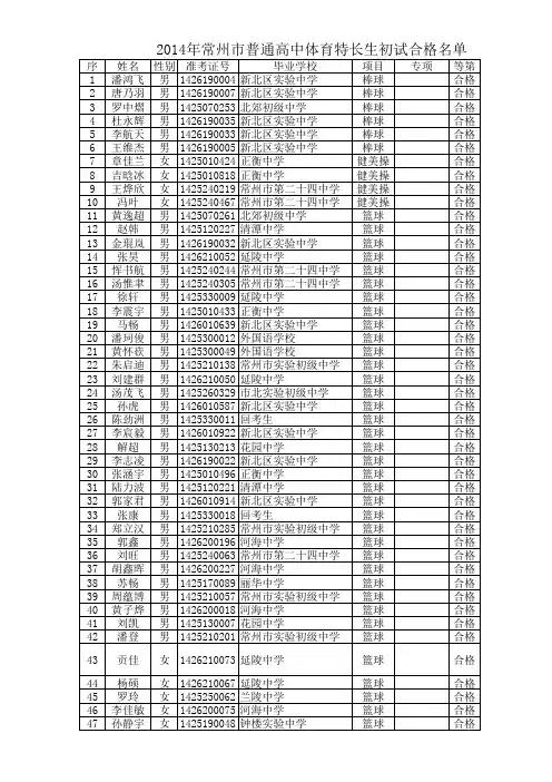 2014年常州市区普通高中体育特长生招生初试合格名单
