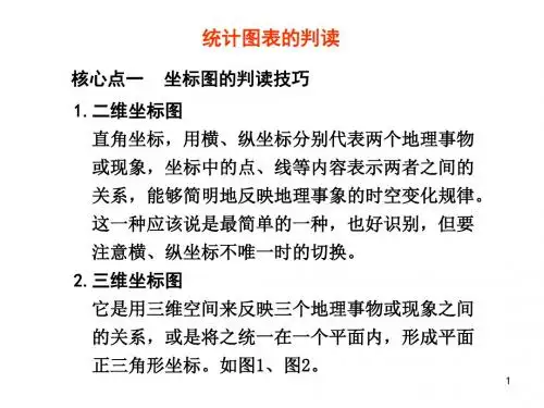 专题三 统计图表的判读