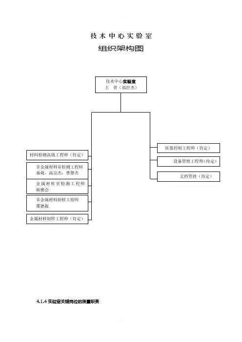 技术中心实验室组织机构图