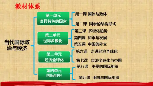 2022-2023学年高中政治统编版选择性必修一第四课 和平与发展 课件(45张)