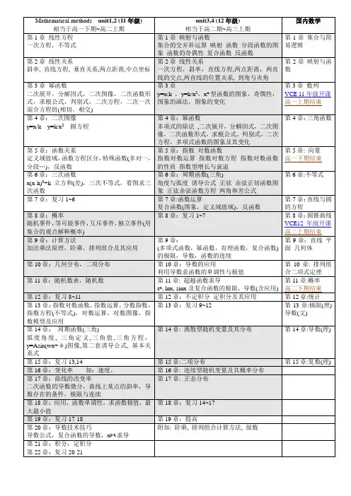 澳洲维省高中课程VCE Mathematical methods与国内数学对比研究