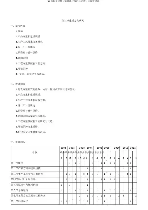 HQ咨询工程师《项目决策分析与评价》冲刺班课件