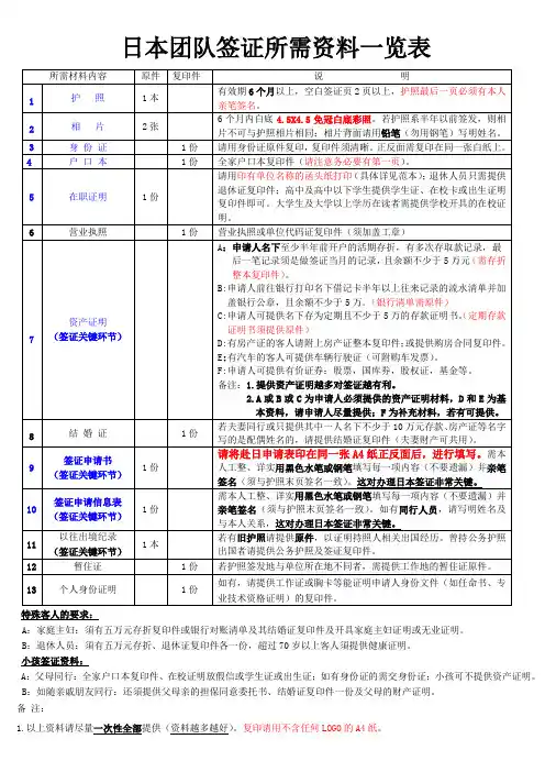 日本团队签证所需资料一览表(新)