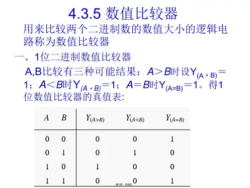 4.3-(5)-数值比较器