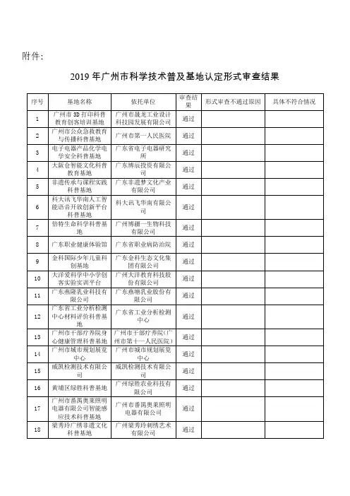 2019年广州市科学技术普及基地认定形式审查结果