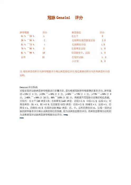 -冠脉病变评分