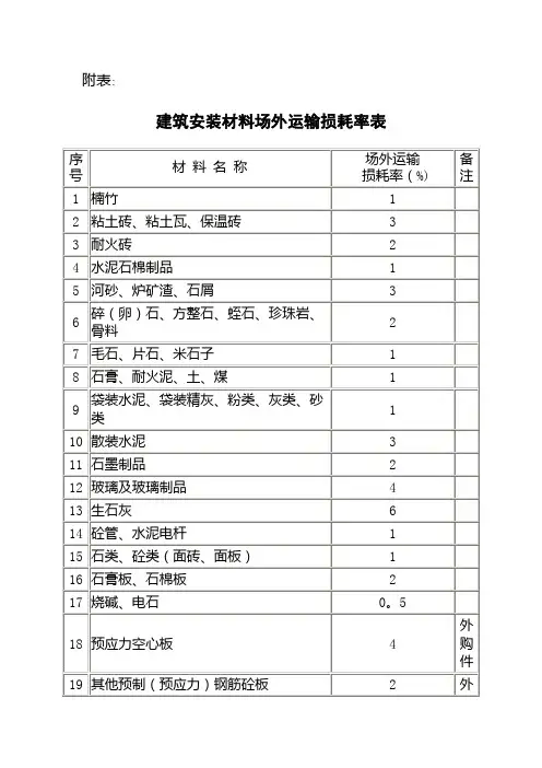 常用建筑材料重量损耗率参考表