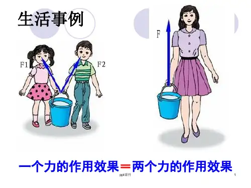 高一物理力的合成-ppt课件.ppt