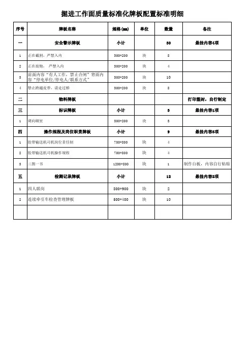 掘进工作面质量标准化牌板配置标准