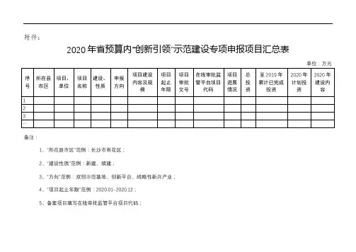 2020年省预算内创新引领示范建设专项申报项目汇总表【模板】