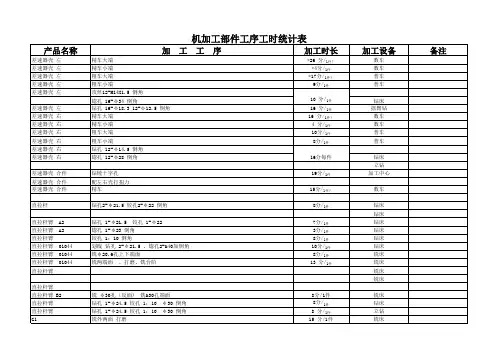 签到表