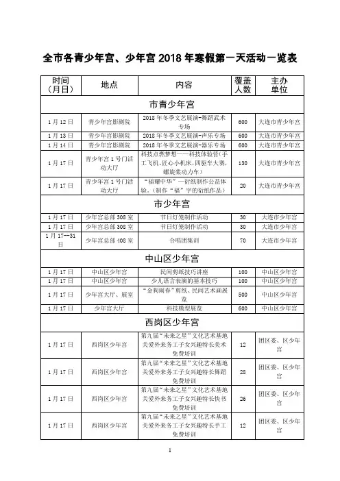 全各青少年宫少年宫2018年寒假第一天活动一览表