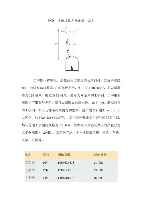最全工字钢规格参数