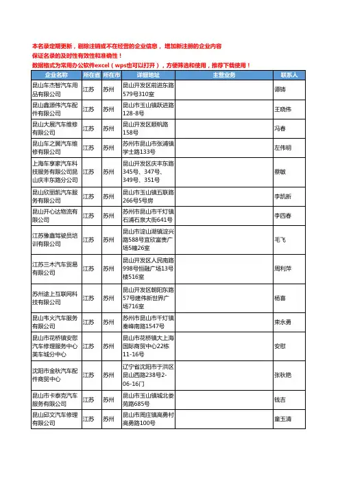 2020新版江苏省苏州车辆服务工商企业公司名录名单黄页联系方式大全226家