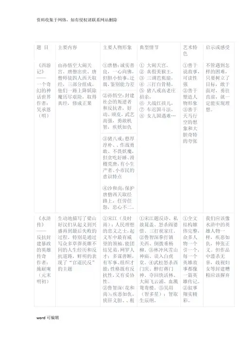 初中生名著阅读主要人物形象word版本