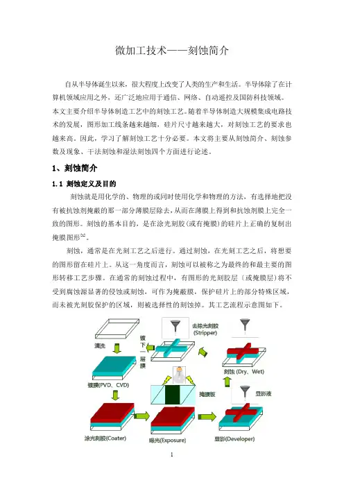 综述报告——刻蚀简介