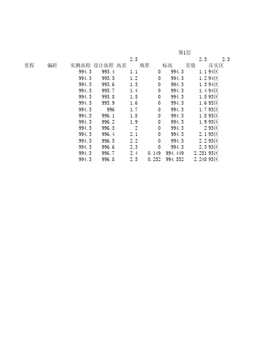 路基分层厚度计算表(内带自动计算公式)
