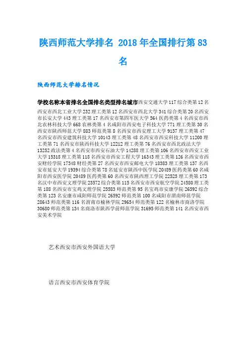 陕西师范大学排名 全国排行第83名