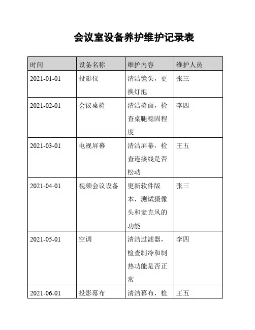 会议室设备养护维护记录表