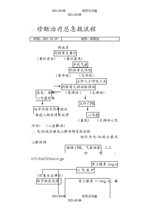 急诊急救流程之欧阳法创编
