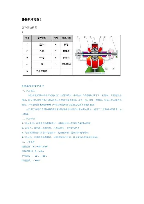 各种水泵结构图.