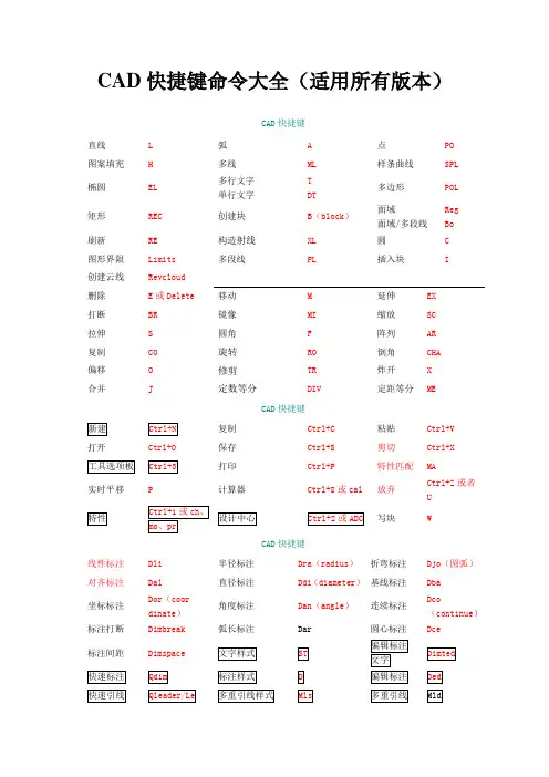CAD最新快捷键命令大全(2014可用)