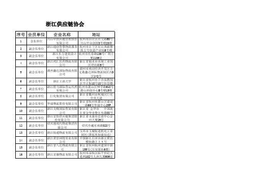 浙江供应链协会、企业名单1