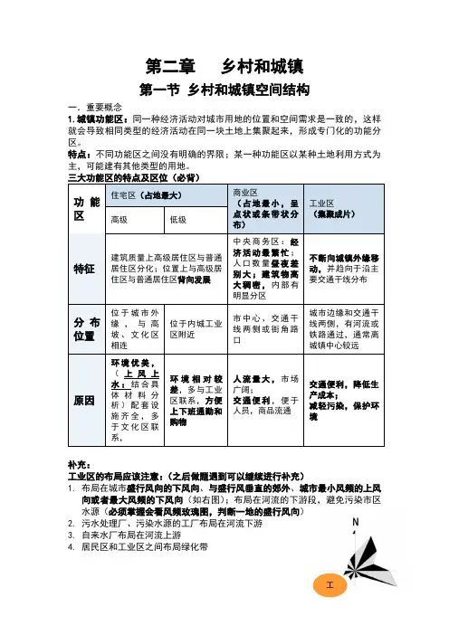 第二章   乡村和城镇必背知识点总结