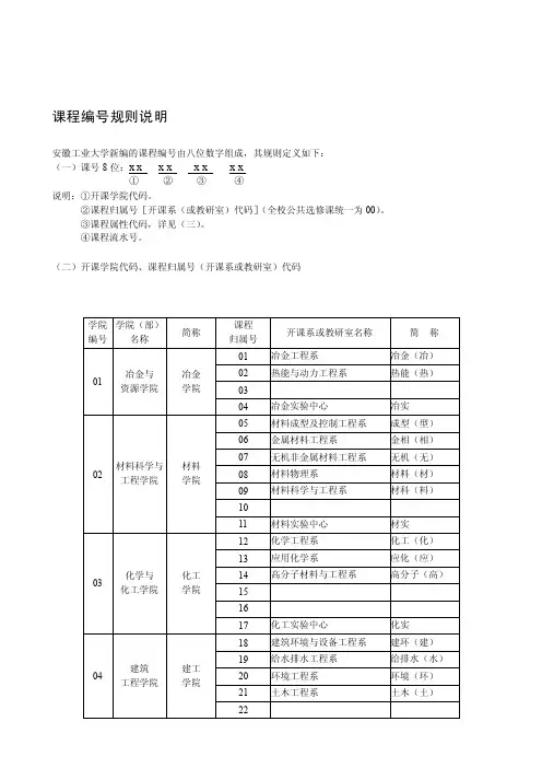 课程编号规则说明